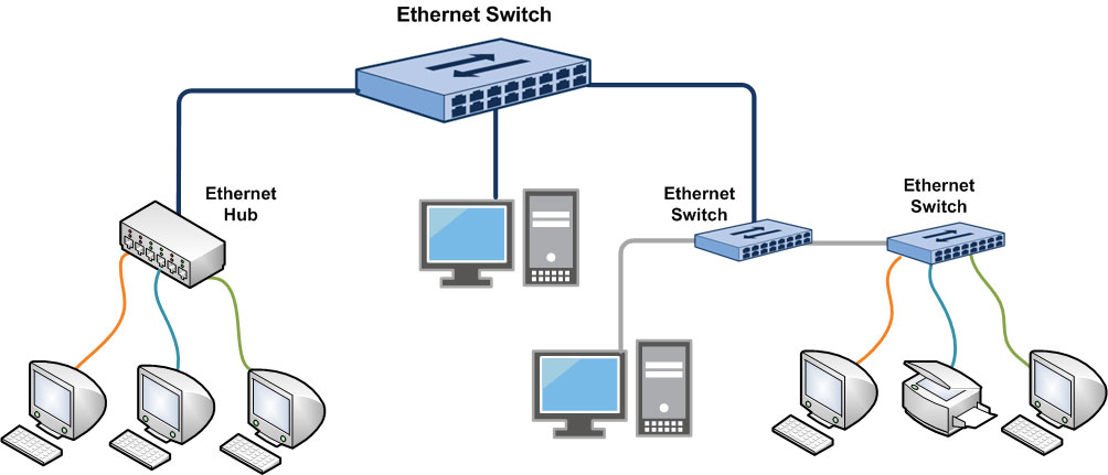 Ethernet network