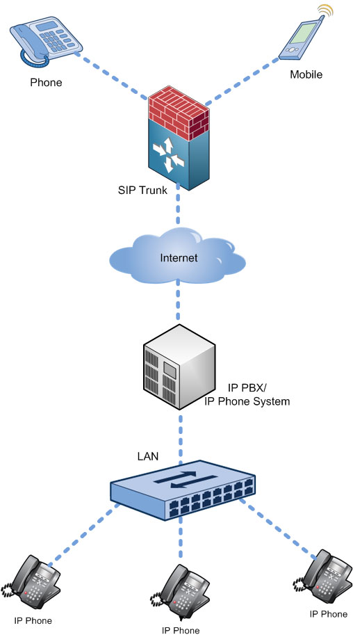 Pbx dp1 схема